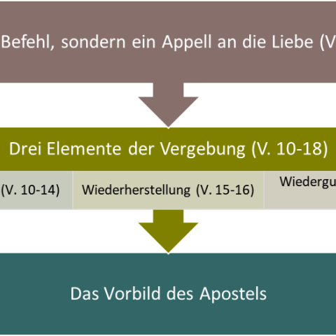 gliederung_teil_ii.png