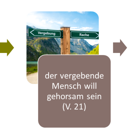 warum_vergibt.png